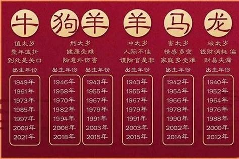 生肖老虎几岁|属虎的年份表 属虎的年份表及年龄